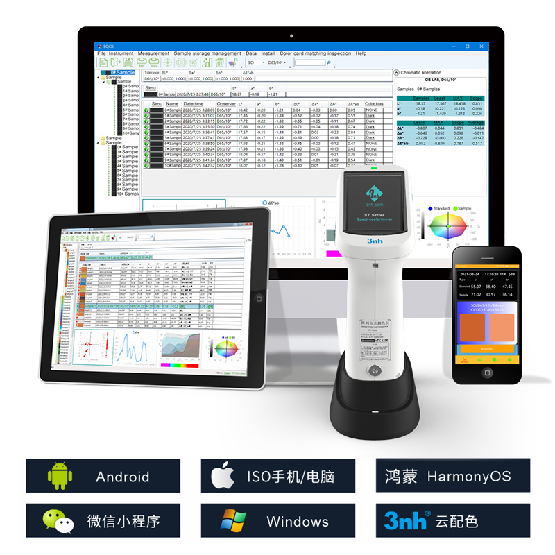 支持androids、ioses、Windows、微信小程序、鸿蒙