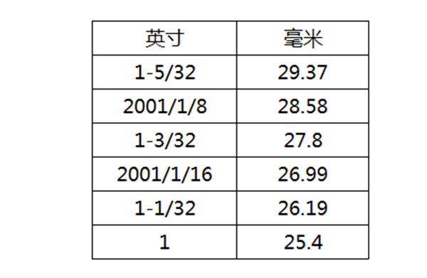 棉花质量的判断方法有哪些？棉花如何分级？