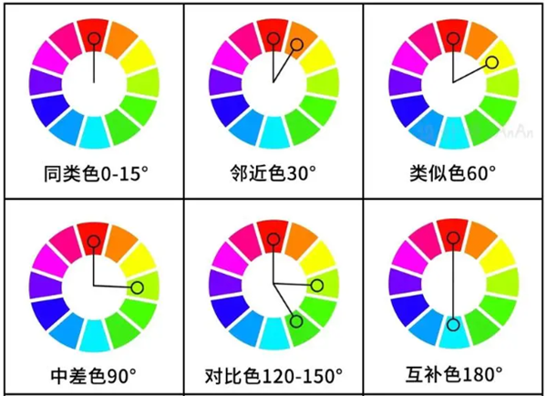 一文分清对比色、互补色、同类色和邻近色