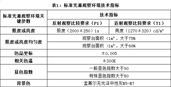 午夜免费福利视频：视觉评估的标准化环境2